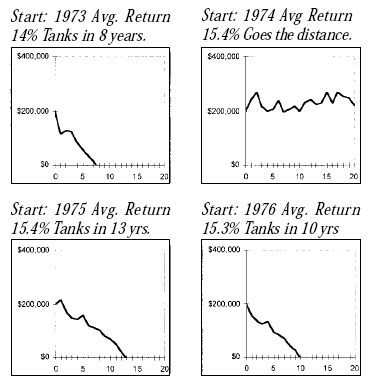 Fund balance given different starting dates